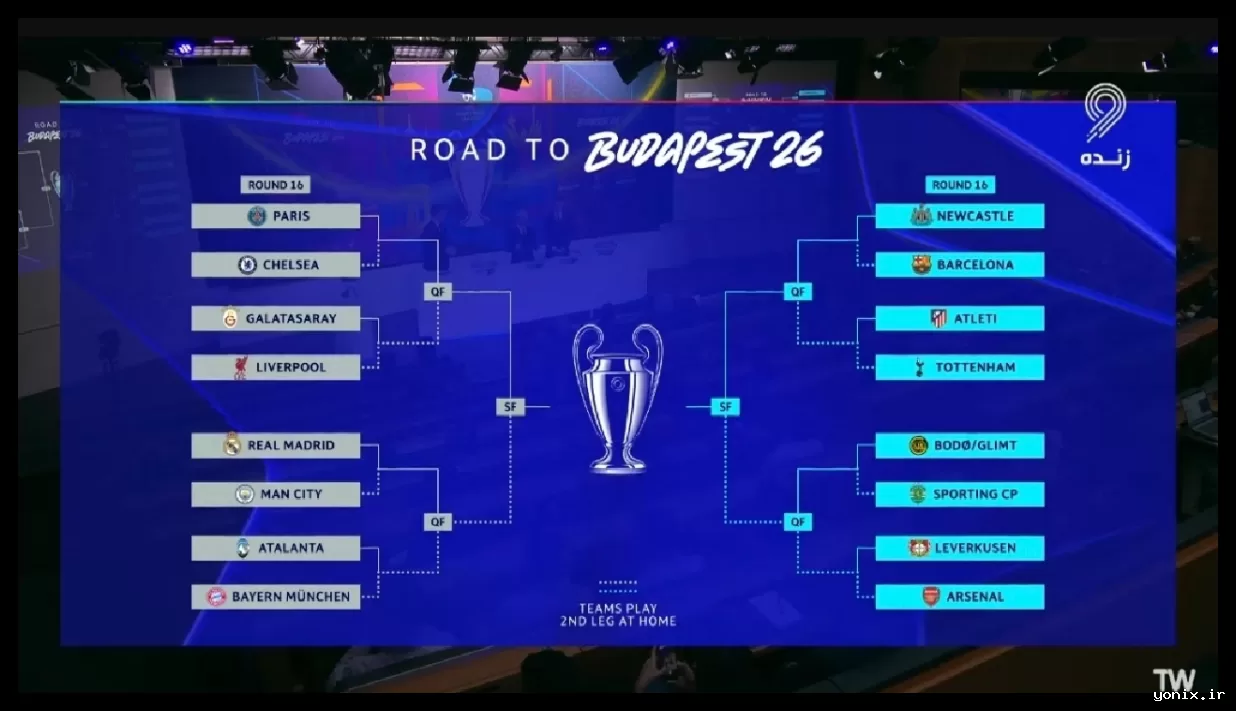 بررسی نمودار مرحله یک هشتم لیگ قهرمانان اروپا ۲۰۲۶ + فیلم